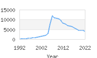 Popular Baby Names - Addison