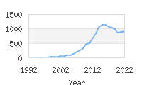 Popular Baby Names - Adelynn