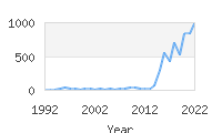 Popular Baby Names - Aitana