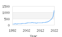 Popular Baby Names - Alora