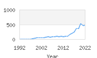 Popular Baby Names - Amaia