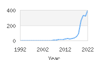 Popular Baby Names - Amoura