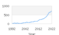 Popular Baby Names - Ari