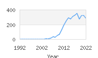 Popular Baby Names - Aubriella