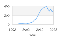 Popular Baby Names - Aubrielle