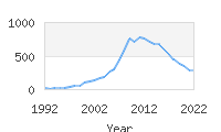 Popular Baby Names - Brylee