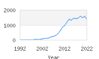 Popular Baby Names - Brynlee