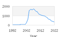 Popular Baby Names - Cadence