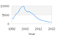 Popular Baby Names - Destiny