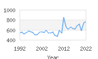 Popular Baby Names - Elisa