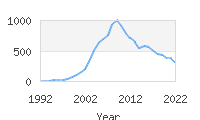 Popular Baby Names - Janiyah