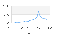 Popular Baby Names - Jaylah