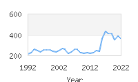 Popular Baby Names - Joelle