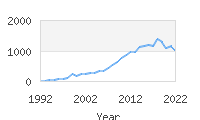 Popular Baby Names - Journey