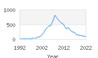 Popular Baby Names - Kayden