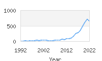 Popular Baby Names - Legacy