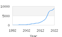 Popular Baby Names - Luna