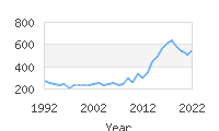 Popular Baby Names - Myra