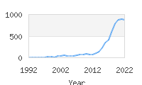 Popular Baby Names - Reign