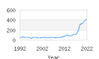 Popular Baby Names - Theodora