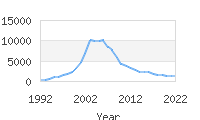 Popular Baby Names - Aidan