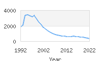 Popular Baby Names - Alec