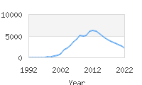 Popular Baby Names - Ayden