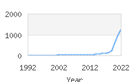 Popular Baby Names - Aziel