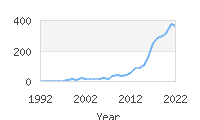 Popular Baby Names - Caspian