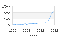 Popular Baby Names - Colson