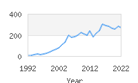 Popular Baby Names - Damari