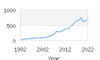 Popular Baby Names - Dax