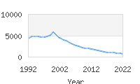 Popular Baby Names - Garrett