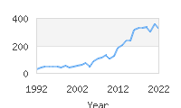 Popular Baby Names - Grey