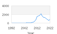 Popular Baby Names - Iker