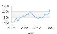 Popular Baby Names - Ismael