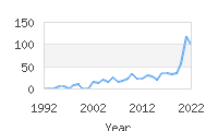 Popular Baby Names - Izael