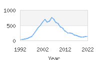 Popular Baby Names - Jadon