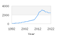 Popular Baby Names - Jayce