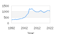 Popular Baby Names - Joaquin