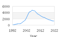 Popular Baby Names - Kaden