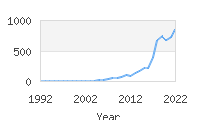 Popular Baby Names - Kashton