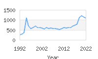 Popular Baby Names - Khalil