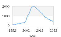 Popular Baby Names - Landen