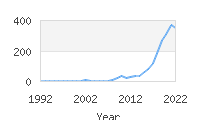 Popular Baby Names - Legacy