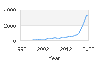 Popular Baby Names - Luka