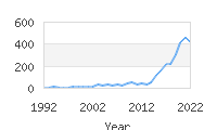 Popular Baby Names - Reign