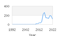 Popular Baby Names - Riaan