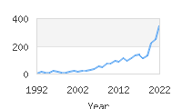 Popular Baby Names - Truett