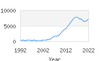 Popular Baby Names